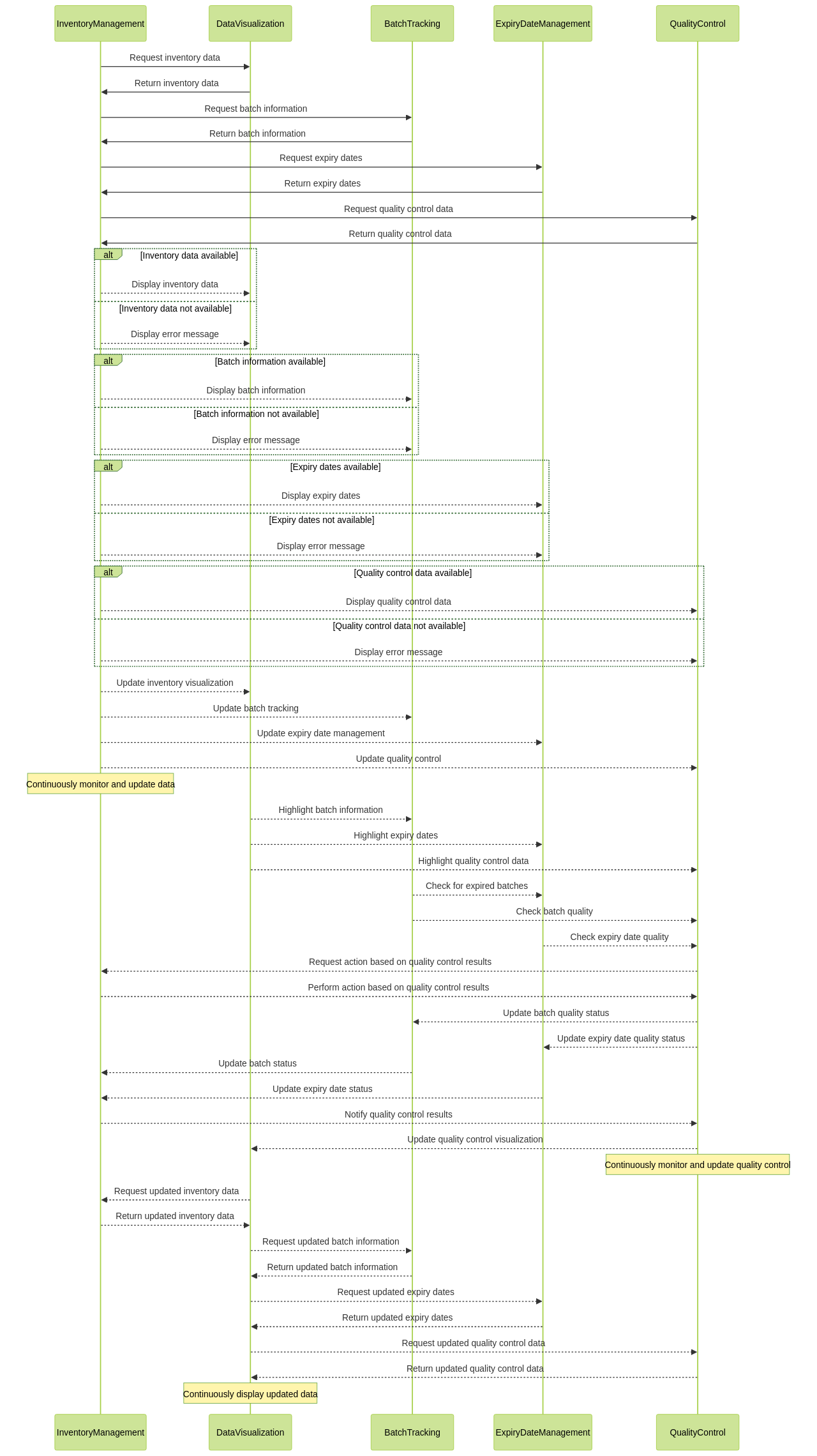 Key Features of Pharmaceutical Software: Inventory Management, Data Visualization, and More