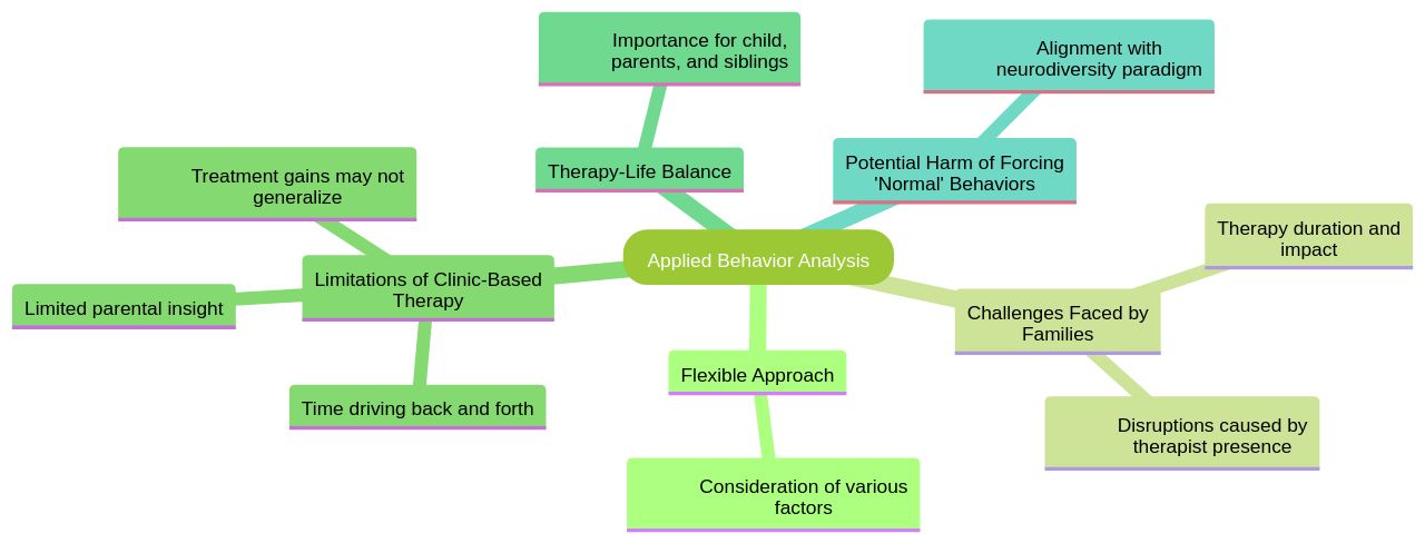 The Nuances of Applied Behavior Analysis (ABA)