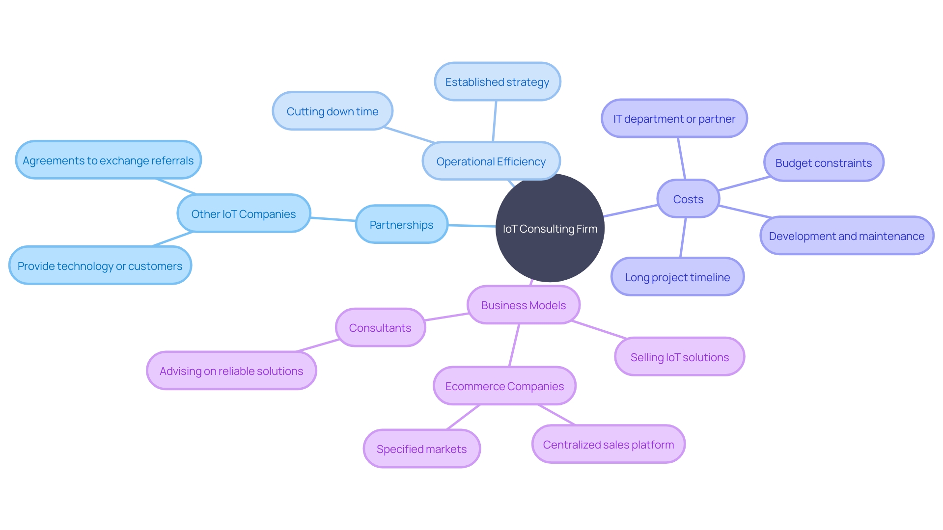 Factors to Consider When Selecting an IoT Consulting Firm