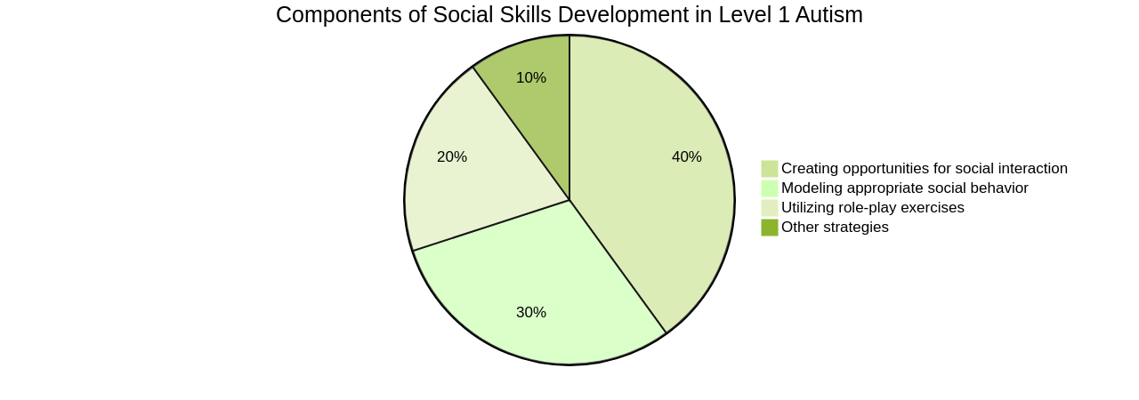 Enhancing Social Skills Development: Practical Approaches for Parents