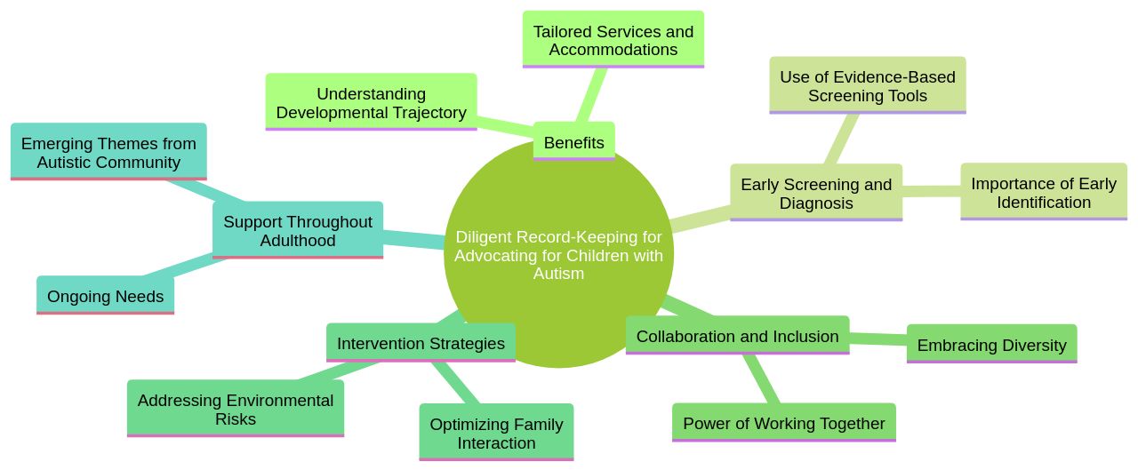 The Importance of Record-Keeping for Advocating for Children with Autism