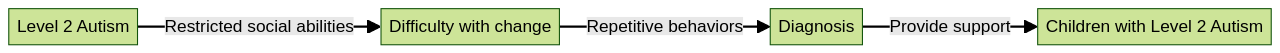Understanding Level 2 Autism: Key Characteristics and Symptoms