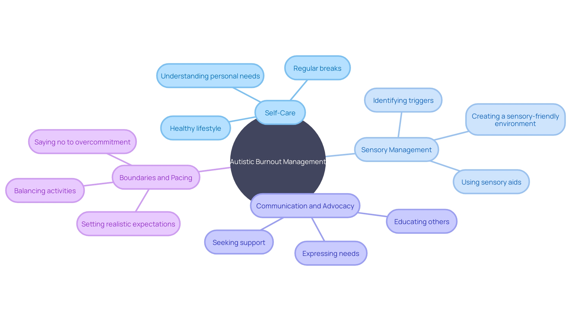 Strategies for Managing and Preventing Autistic Burnout