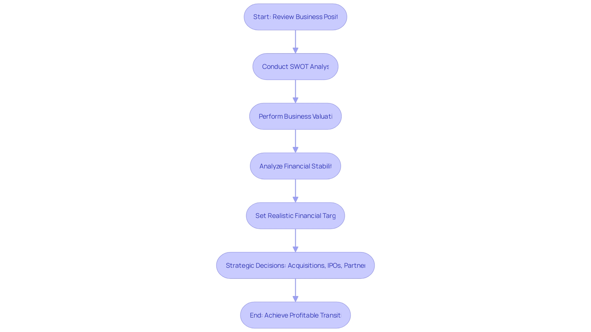 Crafting an Exit Strategy for Business Success