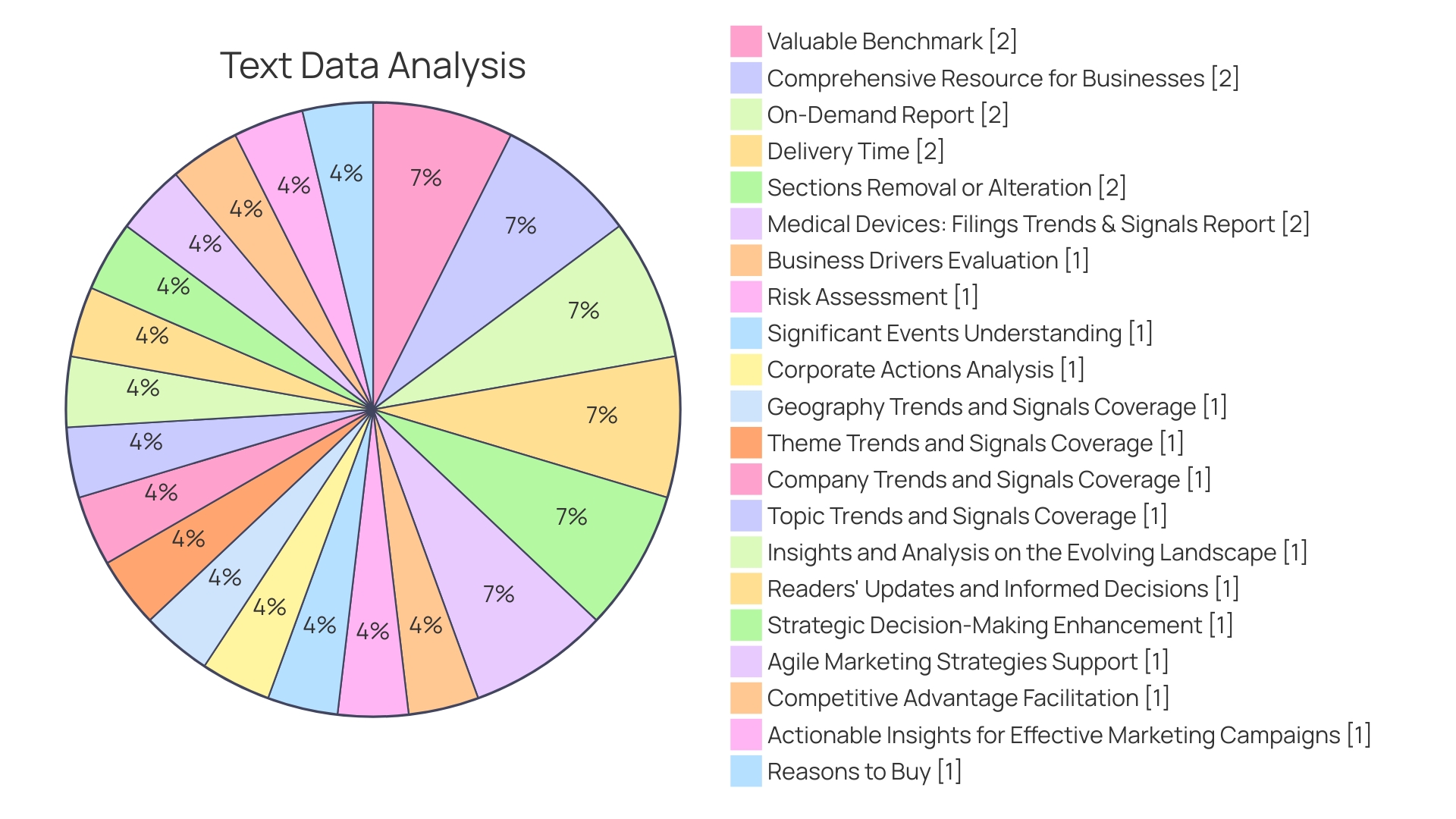 Distribution of Patents in the Medical Devices Sector