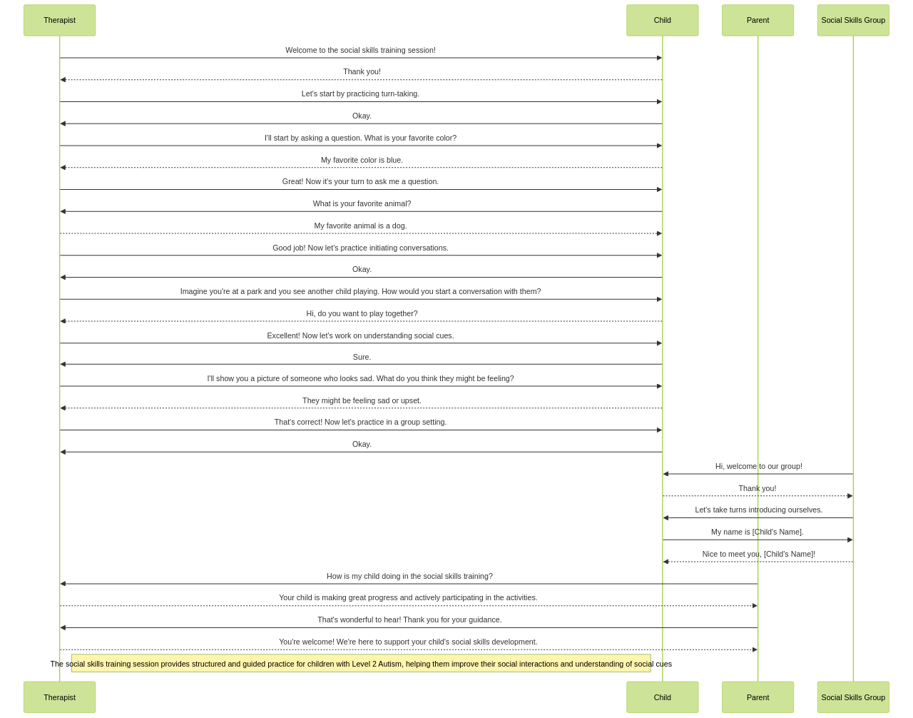 Sequence Diagram of Social Skills Training