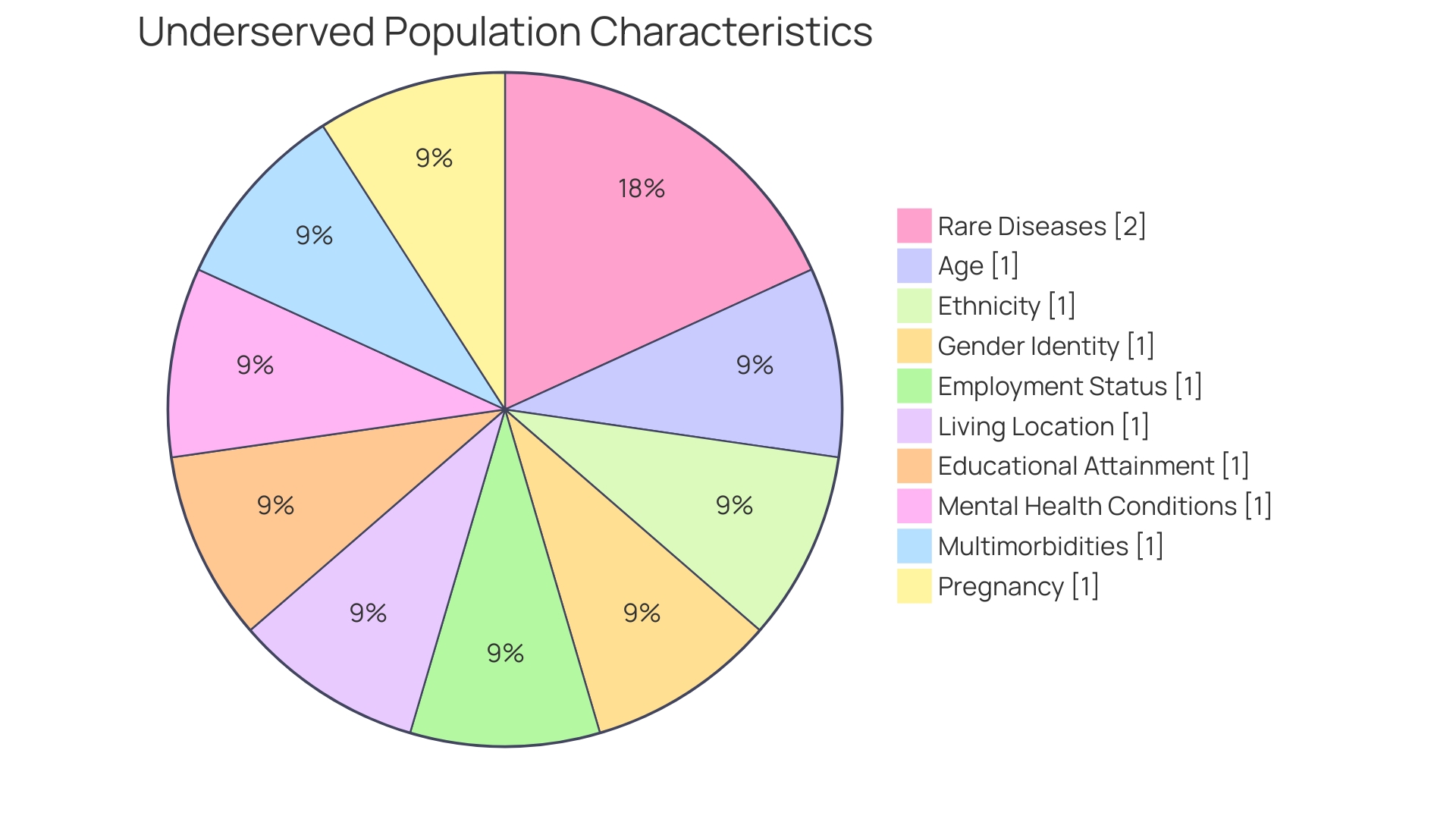 Distribution of Ophthalmological Trials Recruitment Obstacles