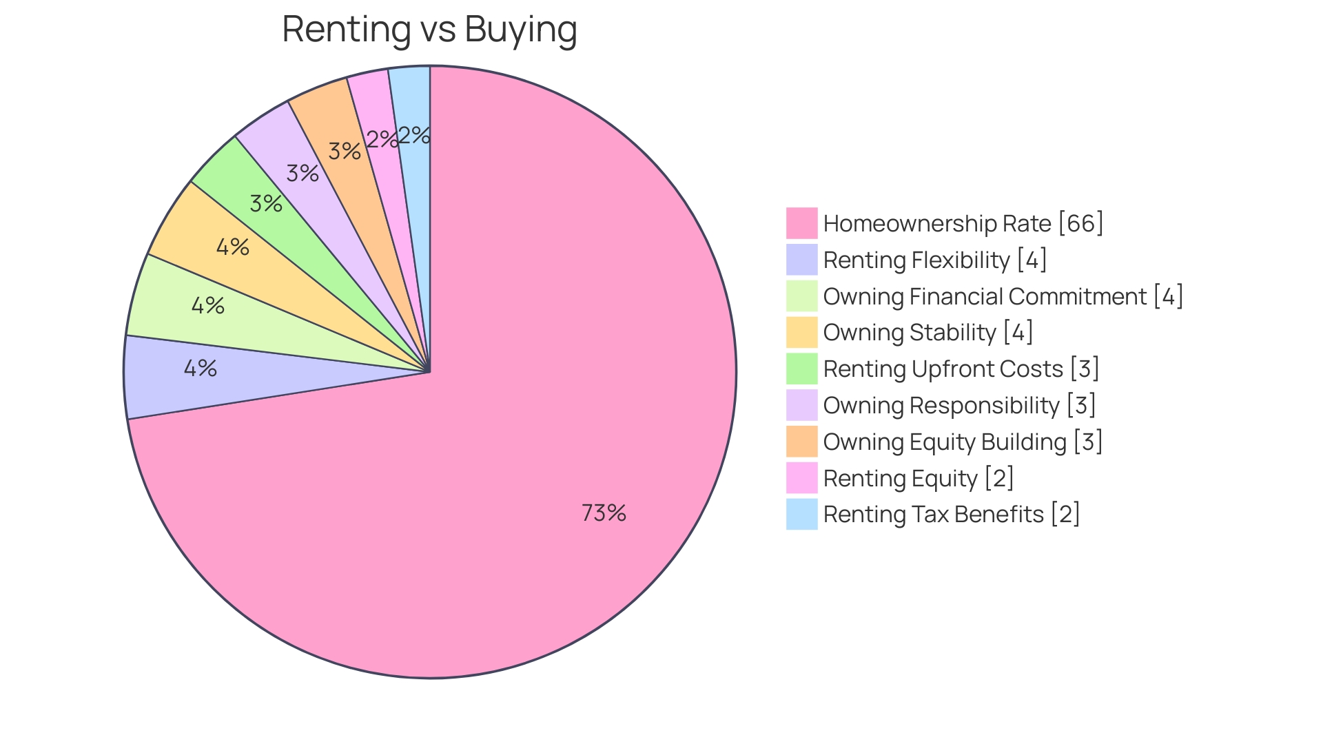 Comparison of Rental vs. Purchase Costs