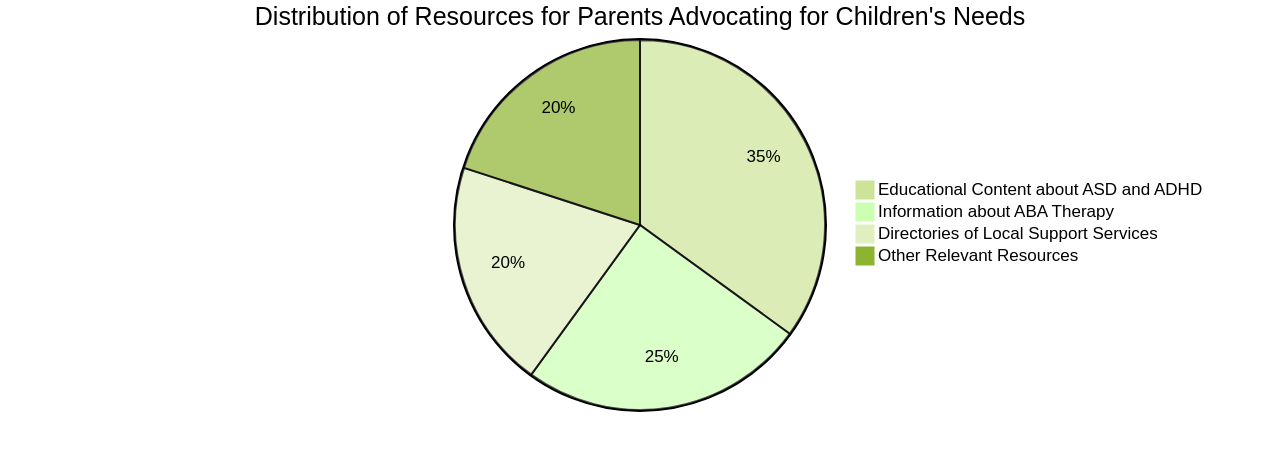 Essential Resources for Parents Advocating for their Children's Needs