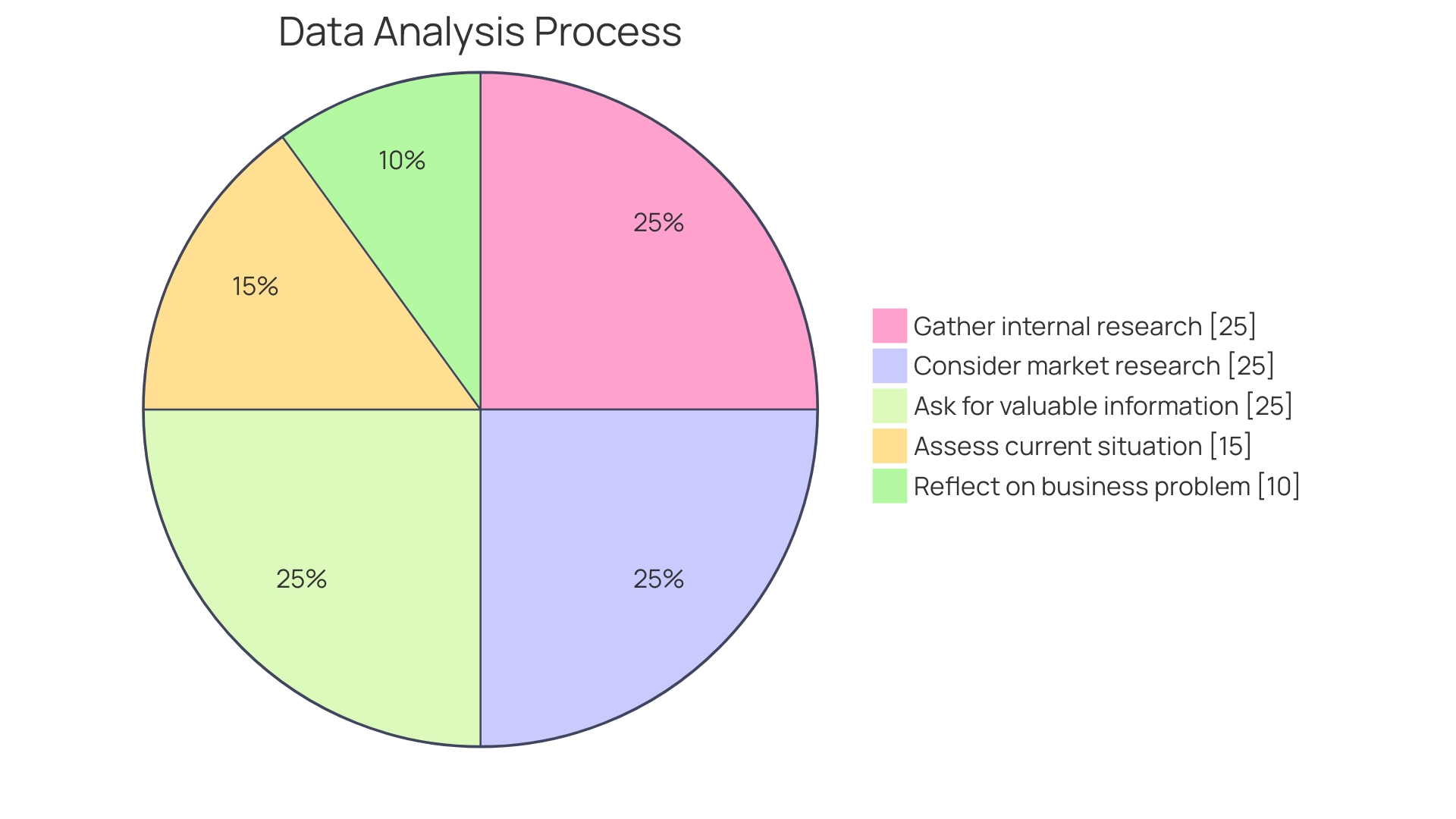 Distribution of eLearning app marketing strategies