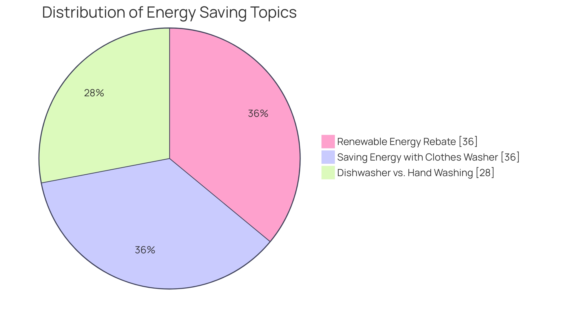 Distribution of Environmental Contributions by Opting for Fuel-efficient Generators