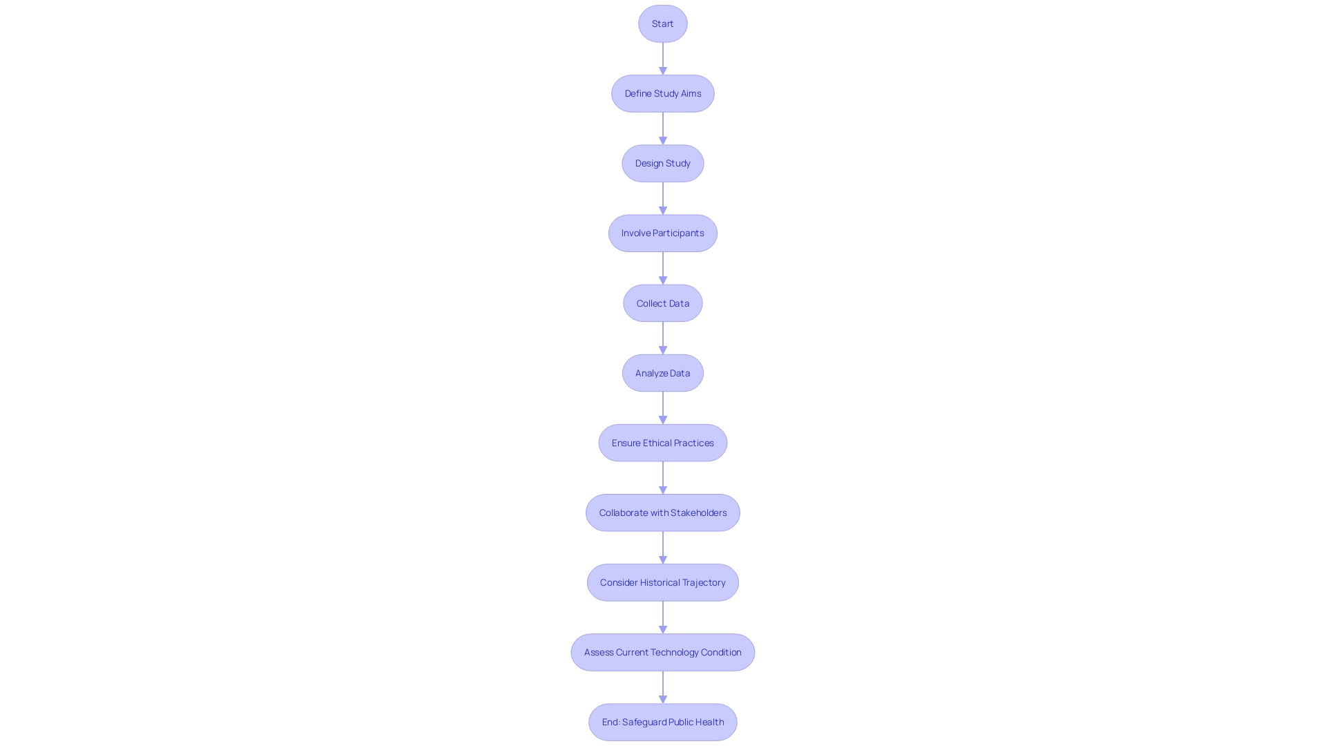 Steps for conducting efficacious post-market clinical follow-up studies in Latin America