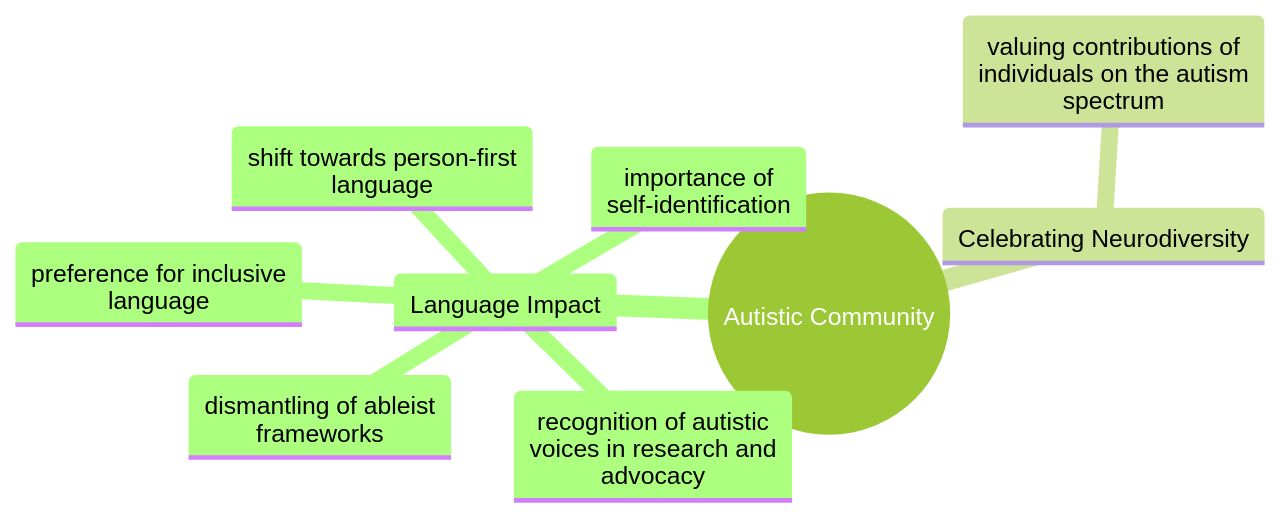 The Importance of Inclusive Language in Autism Advocacy