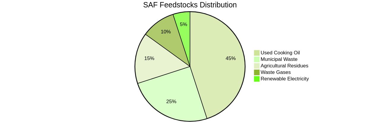 Distribution of Feedstocks for Flexiforming Technology