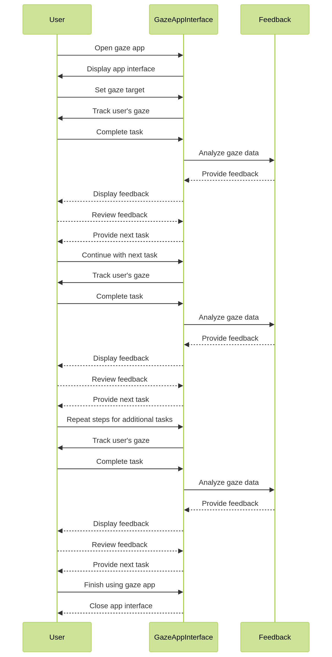 Sequence of Gaze App Interaction in ABA Therapy