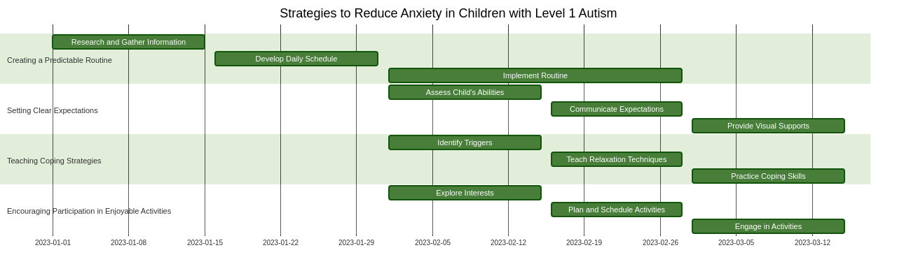 Strategies to Reduce Anxiety in Children with Level 1 Autism