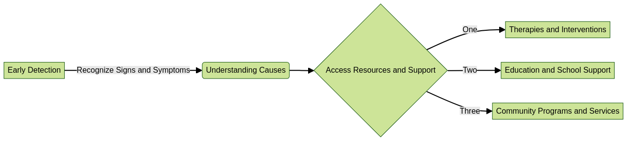 Understanding Level 1 Autism: Needs and Challenges