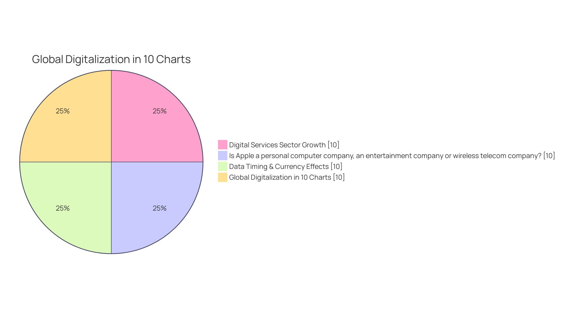 Distribution of External Opportunities