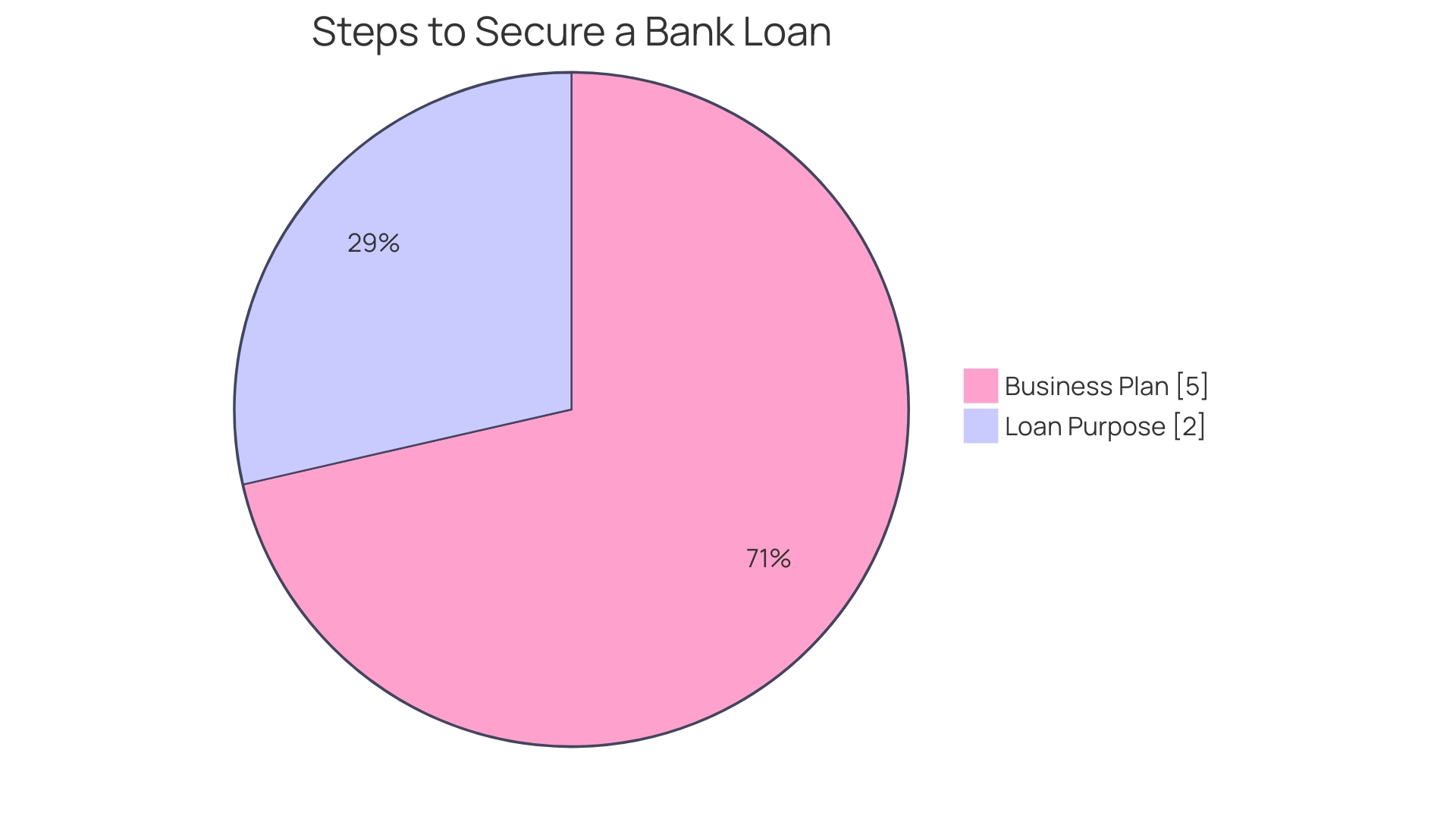 Distribution of Refinancing Options