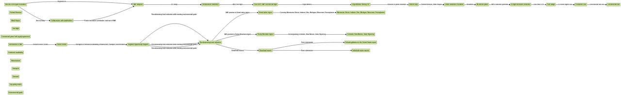 Evolution of Sustainable Aviation Fuel (SAF) Refining Technologies