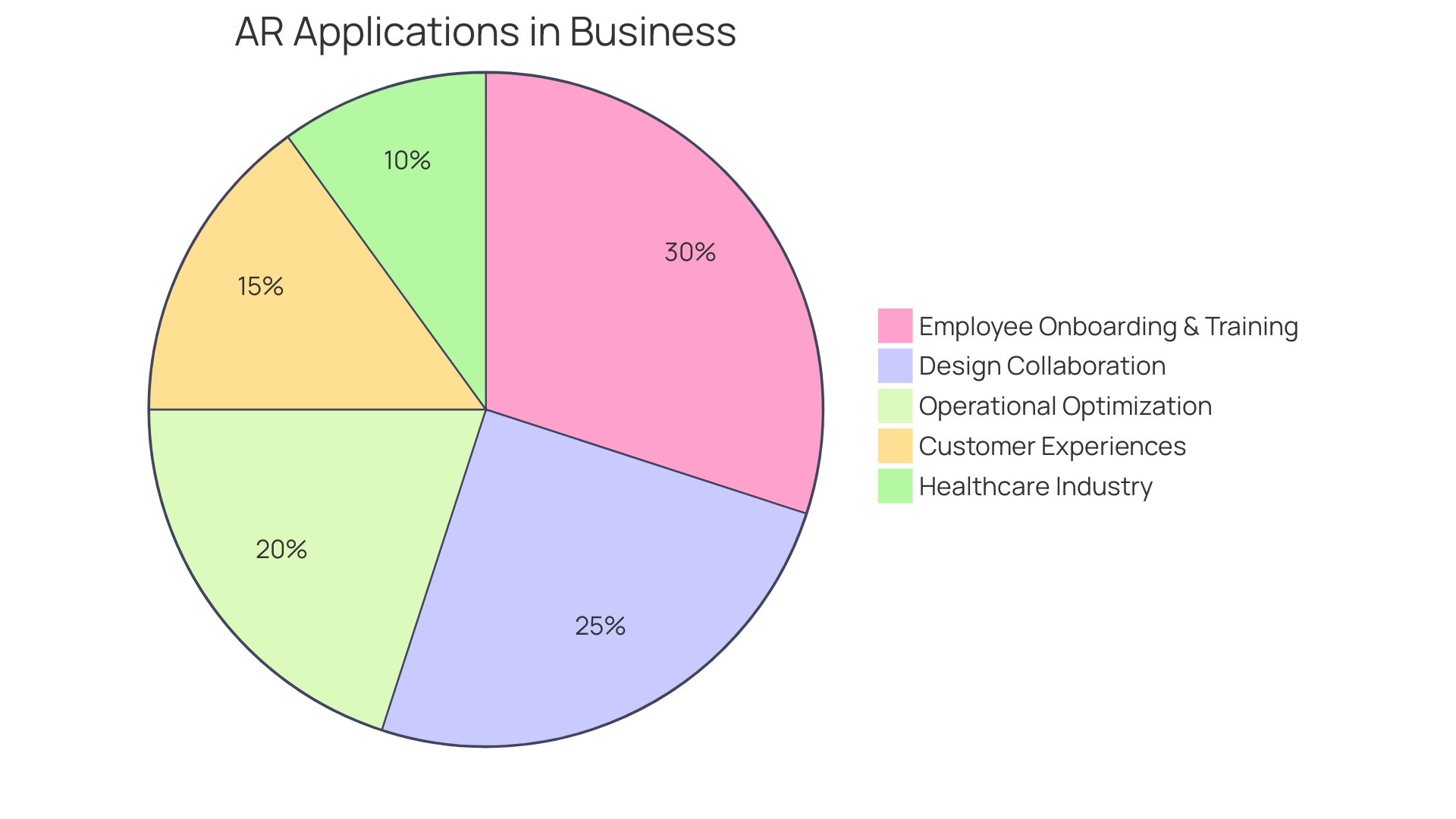 Distribution of AR Applications in Business