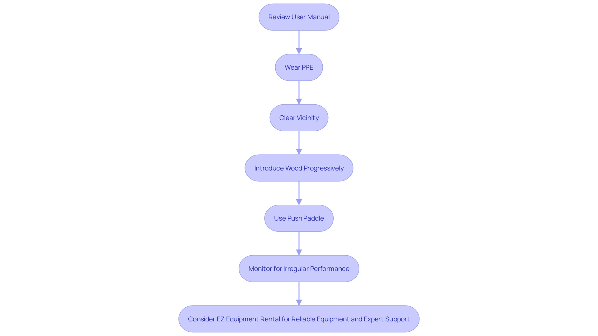 Steps for Safe and Efficient Wood Chipper Operation