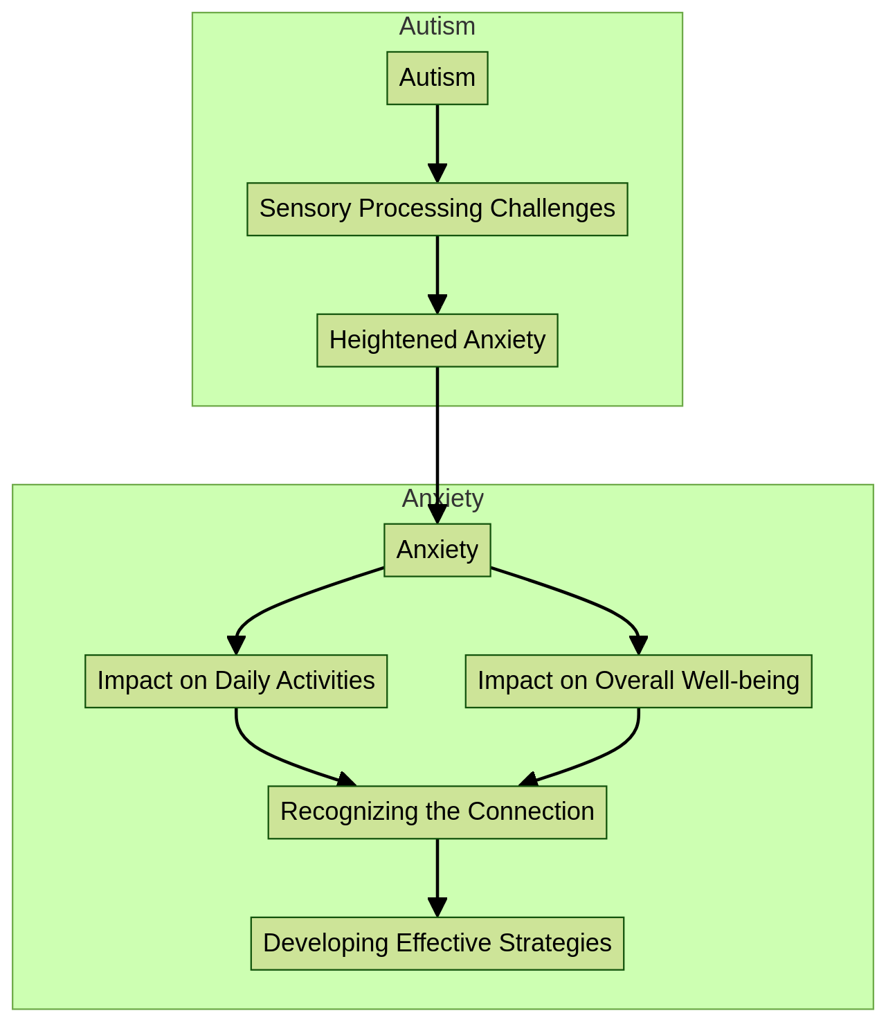 Understanding the Connection Between Autism and Anxiety