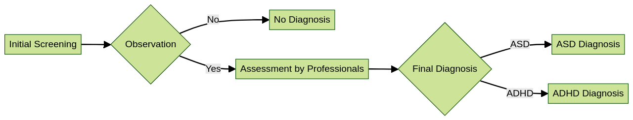 Understanding Autism Spectrum Disorder and ADHD: A Primer for Parents