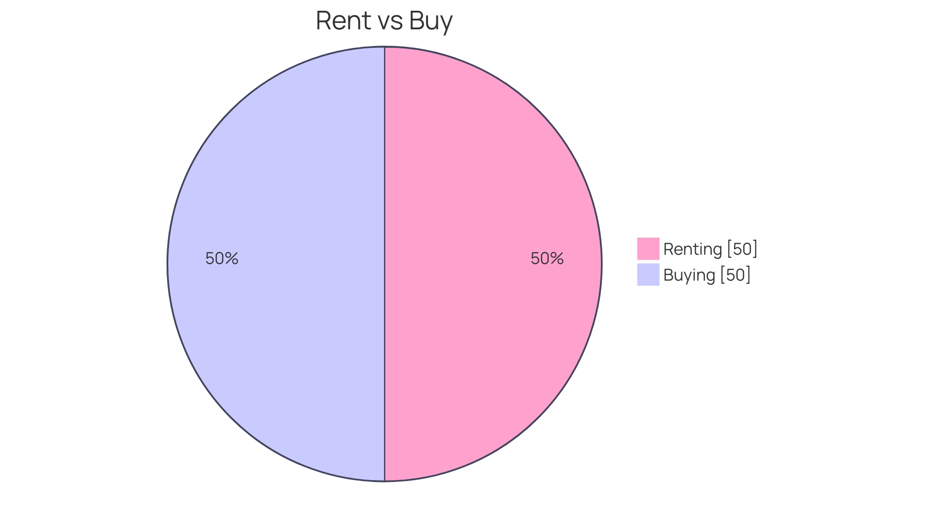 Comparison of Renting vs Buying Power Washer