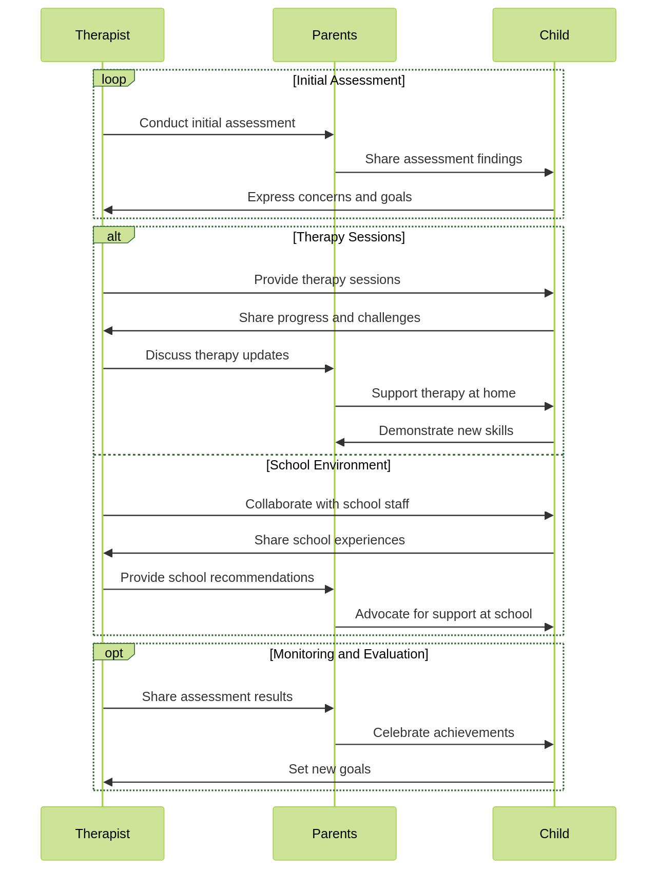 Communication and Collaboration in ABA Therapy