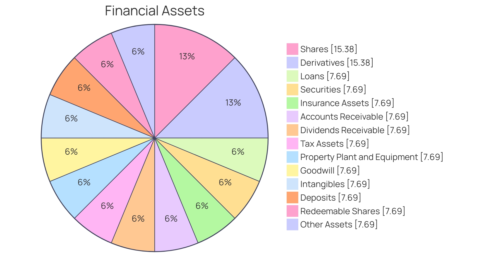 Proportion of Good Debt vs Bad Debt