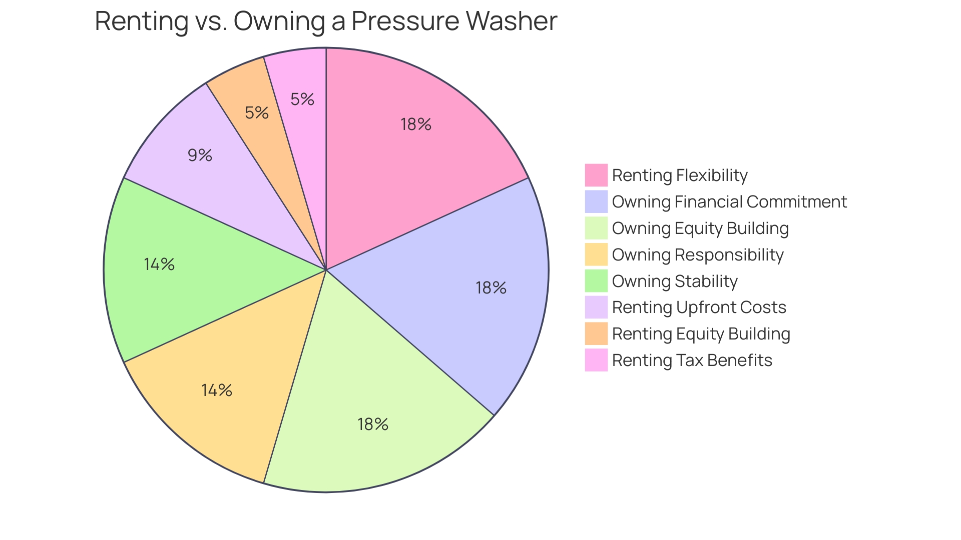 Comparison of Renting vs Buying a Pressure Washer