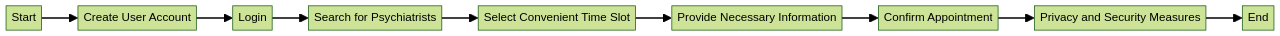 Flowchart: Navigating Online Bookings for Autism Psychiatrist Appointments