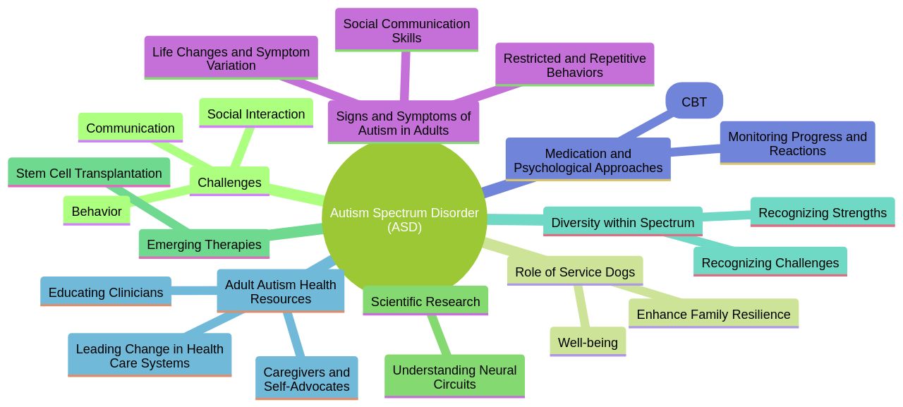 Understanding the Complexity of Autism Spectrum Disorder