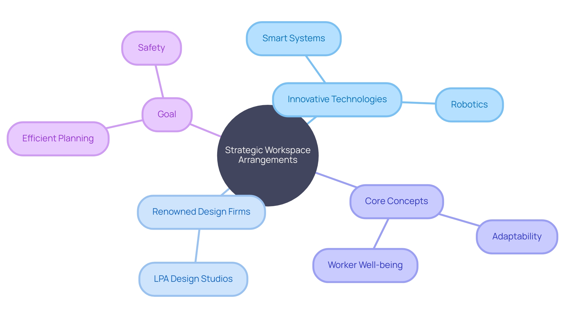 Optimized Workspace Design in the Construction Industry