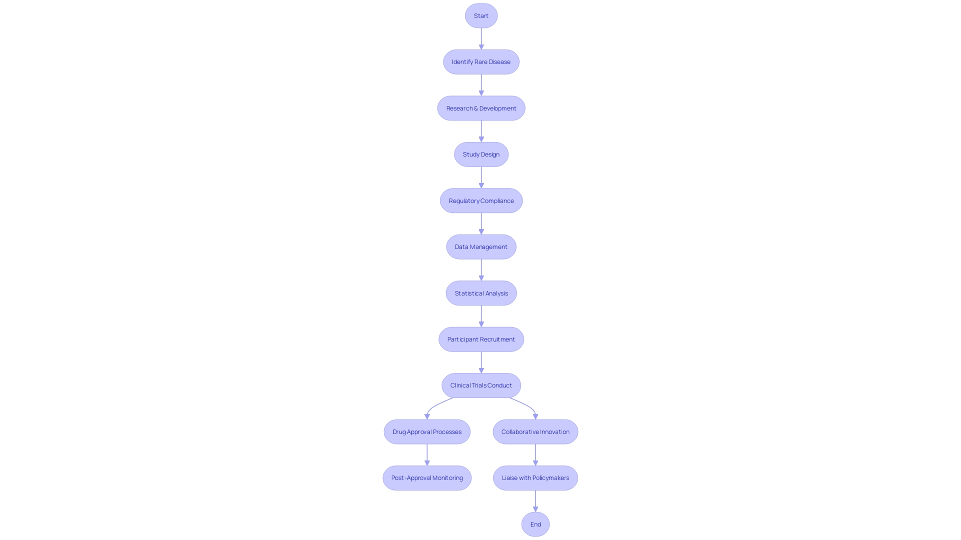 The Role of CRO Consultants in Medical Research for Rare Diseases