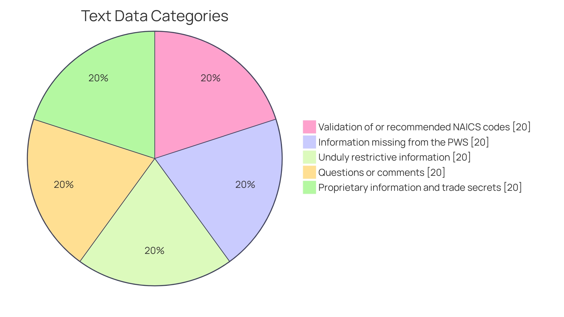 Distribution of Auger Applications