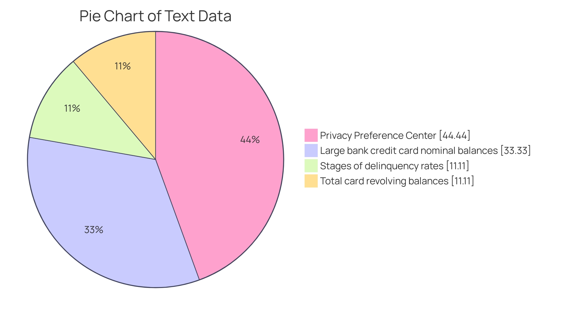 Distribution of Factors Affecting Credit Score