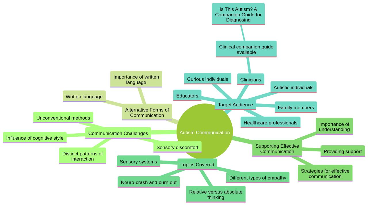 Understanding the Communication Style of Autistic Individuals