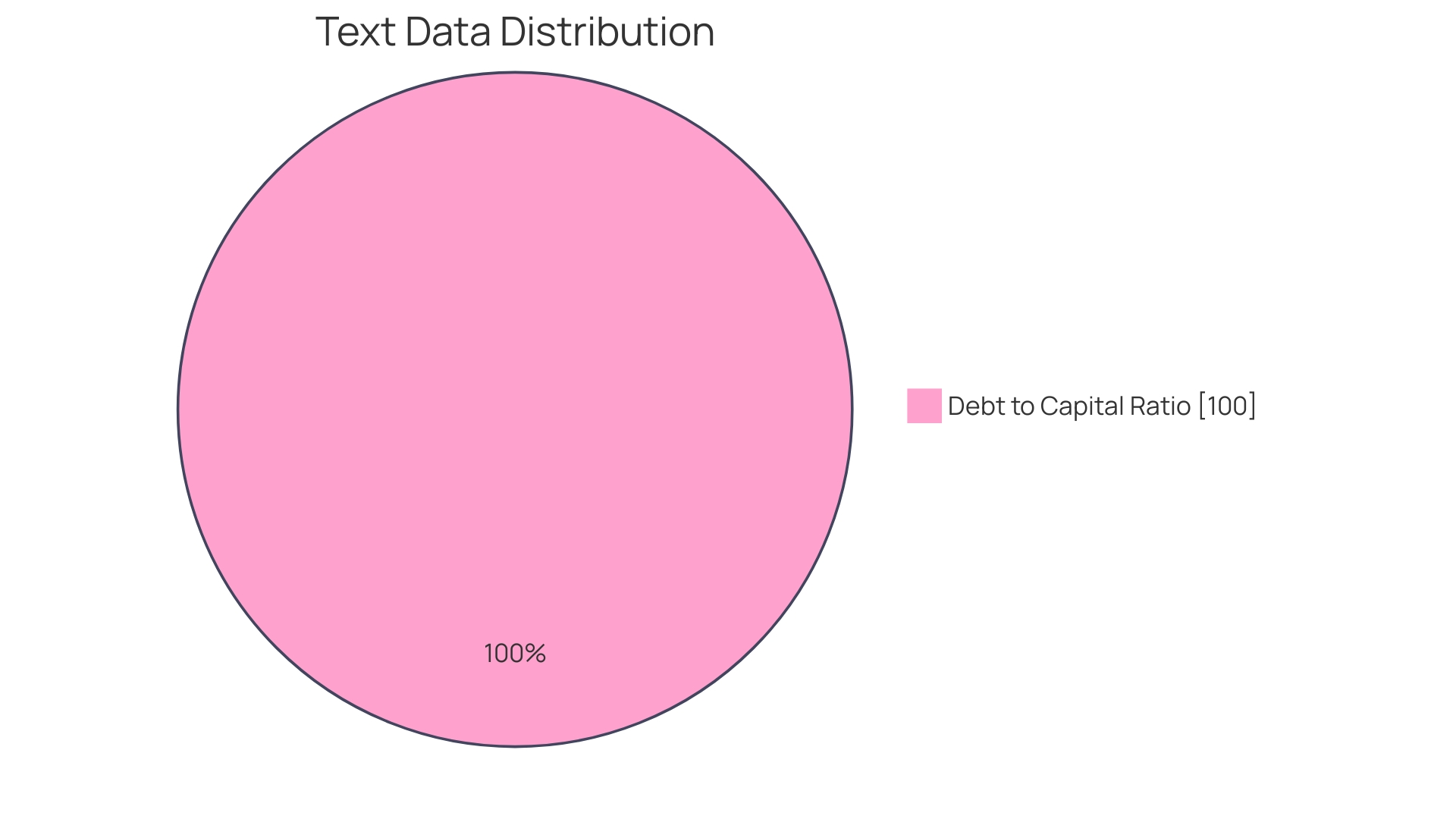 Distribution of Financial Ratios