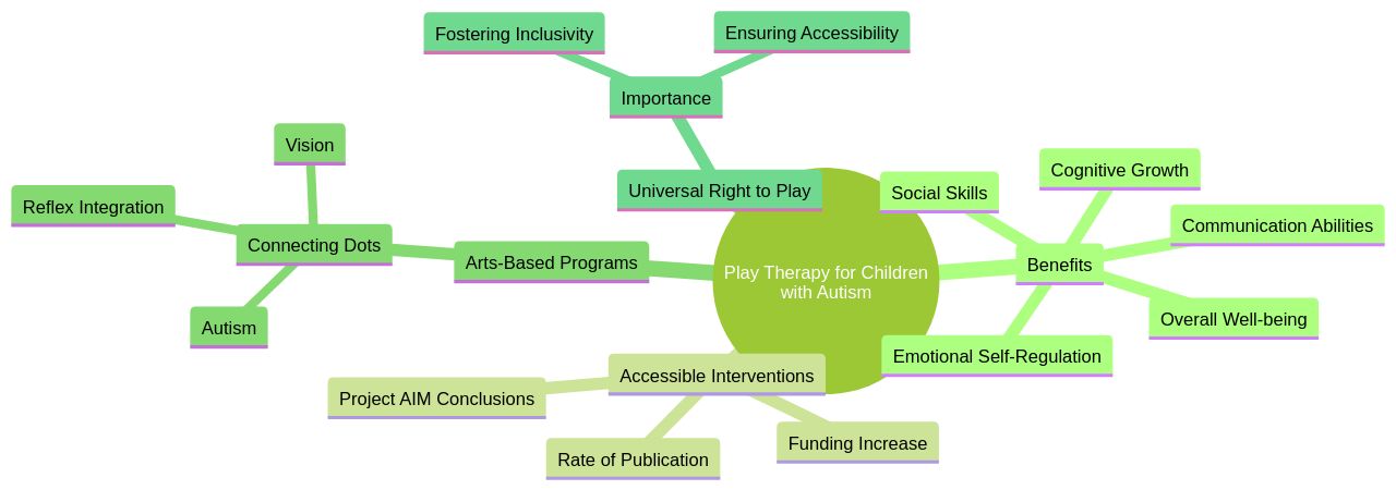 The Importance of Play Therapy for Children with Autism