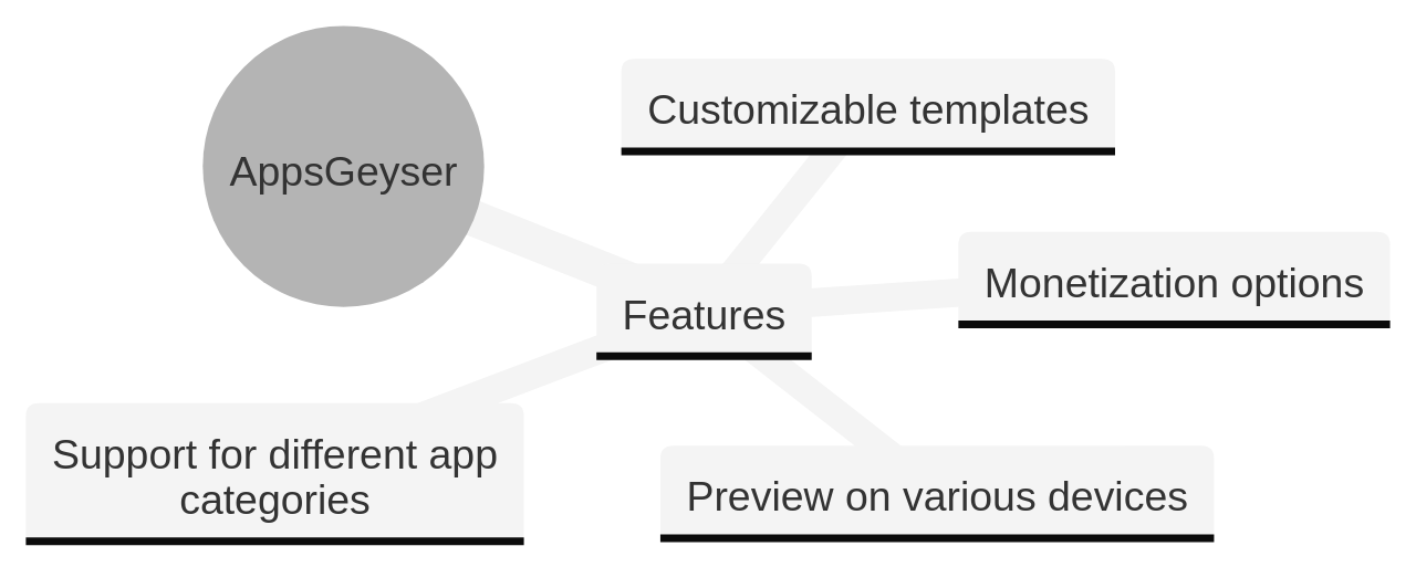 Utilizing Appsgeyser Platform for Creating Accessible Apps