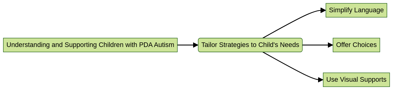 Understanding PDA Autism: An Overview