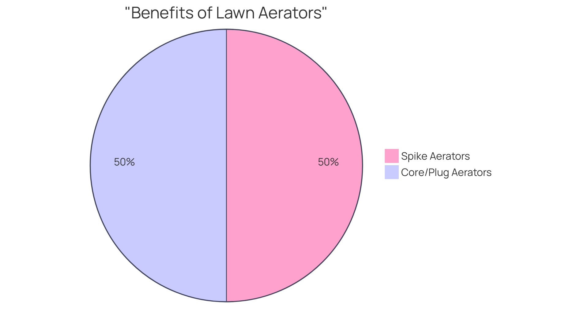 Comparison of Lawn Aerator Types