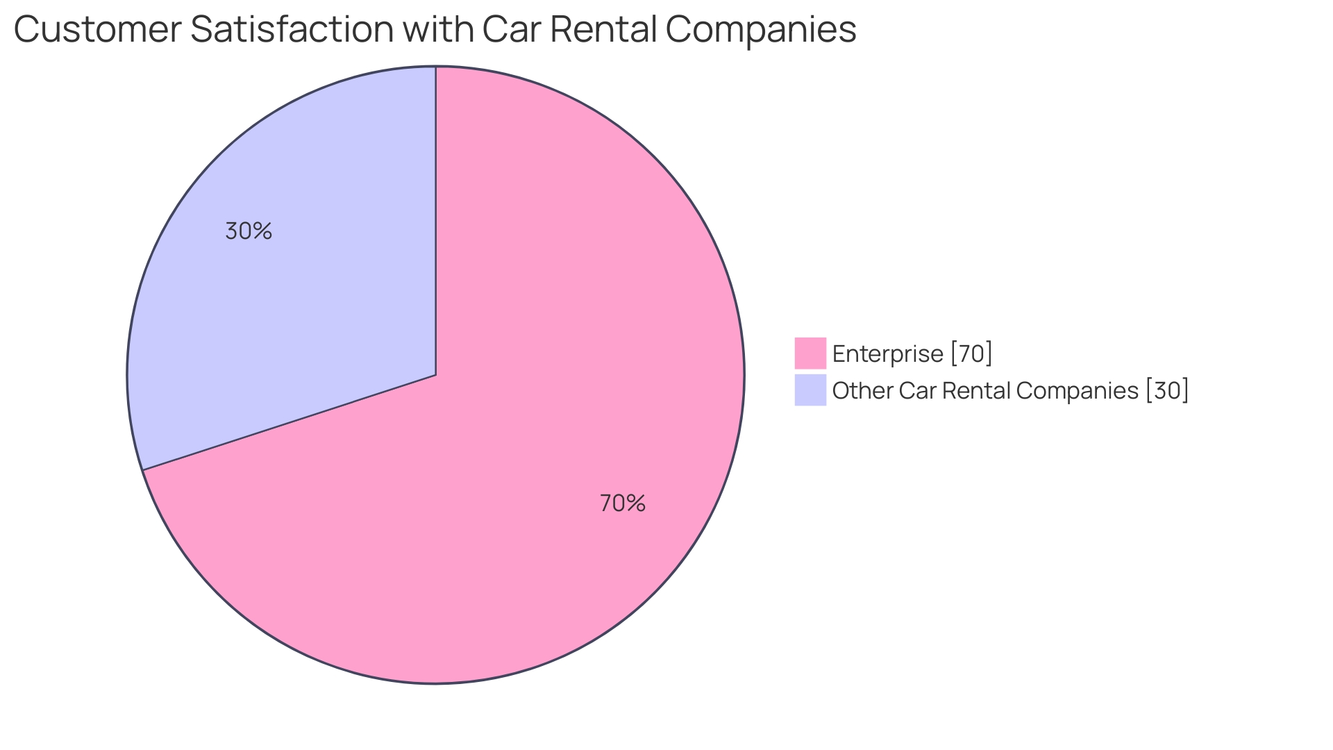 Distribution of Customer Reviews