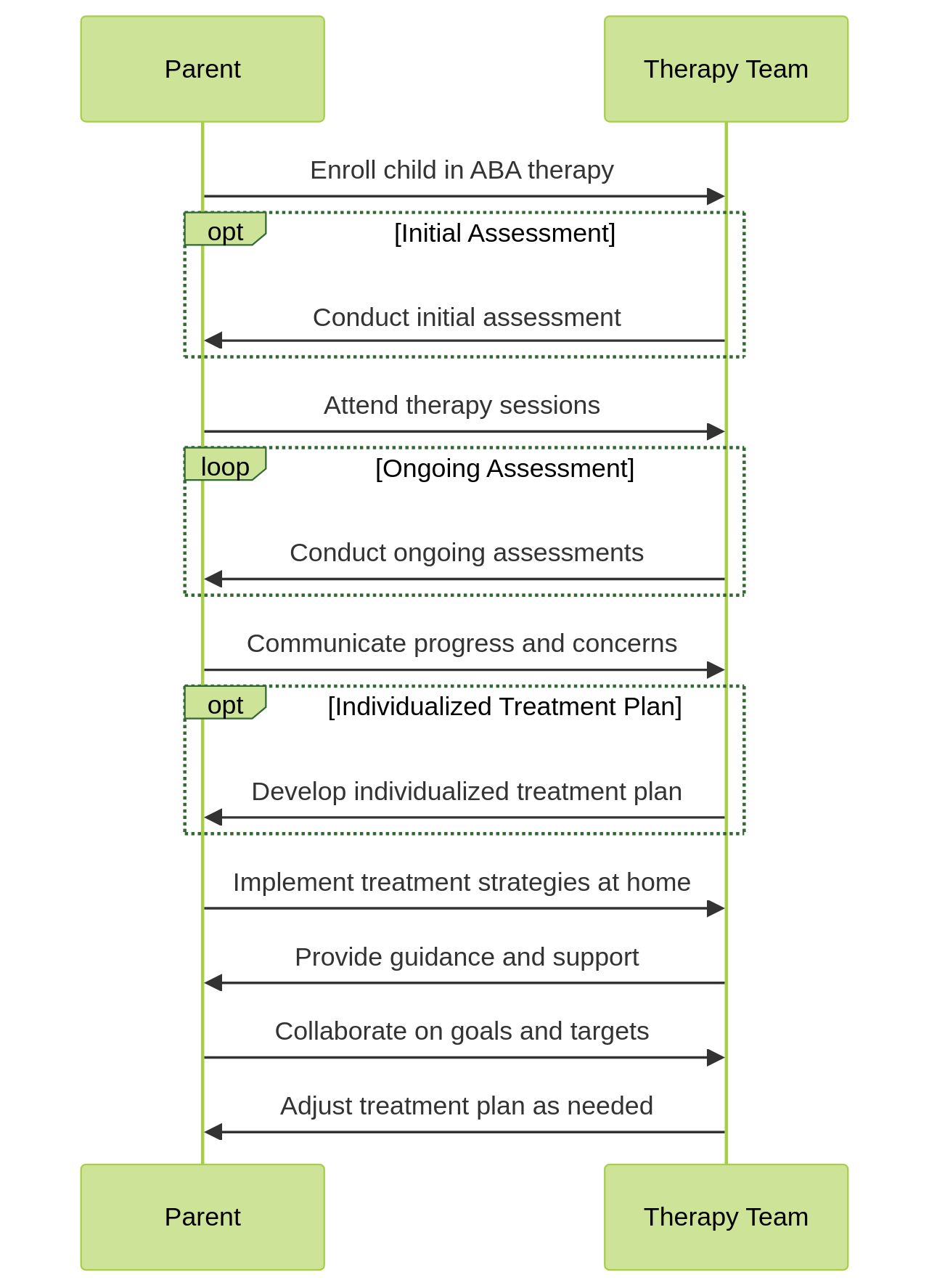 The Role of Parents in ABA Therapy