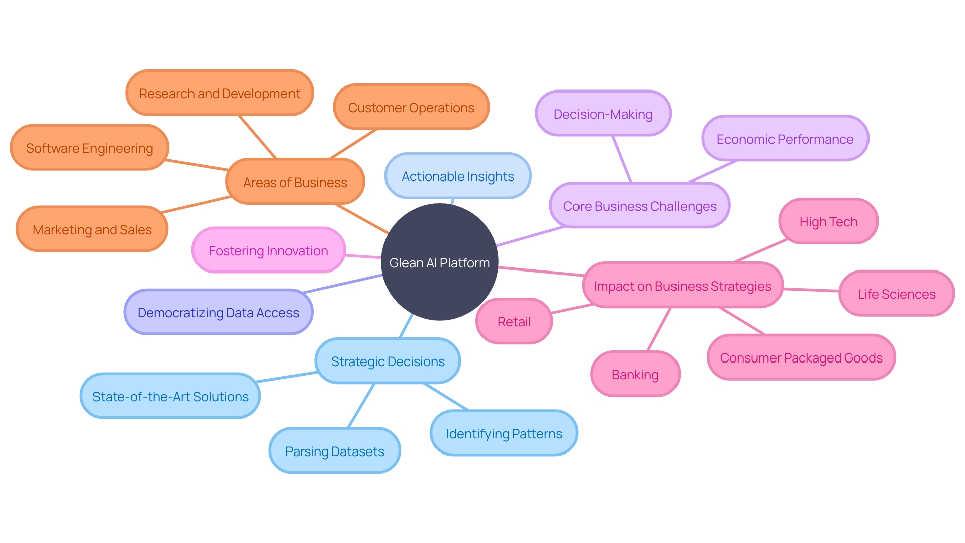 Glean's Impact on Business Strategies