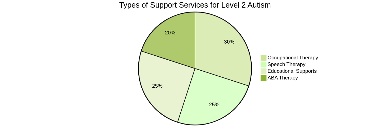 Navigating Support Services: A Guide for Parents