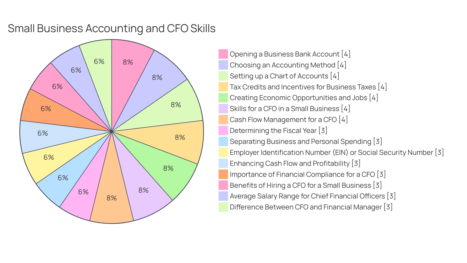 Proportion of Benefits of Accounts Payable Turnover Ratio