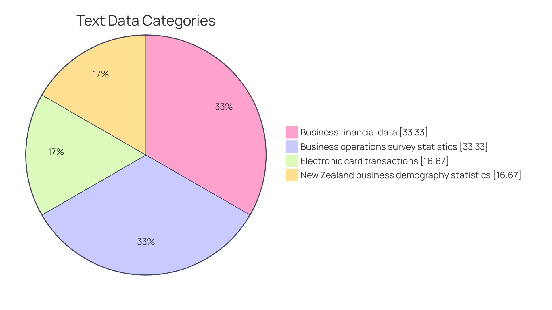 Pie Chart Showing the Proportions of Accounts Payable Turnover Ratios for Companies A and B